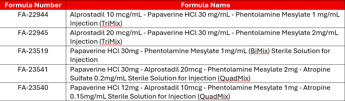 Indo – The Proper Dosage Compounded Tri-Mix, Bi-Mix & Quad-Mix Guide for ED